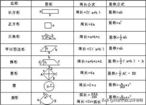 10平米多大|面积计算器 — Calculator.iO